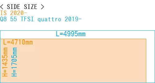 #IS 2020- + Q8 55 TFSI quattro 2019-